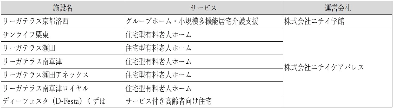 拠点の一覧表