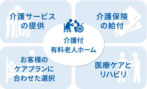 介護付有料老人ホームの特徴一覧