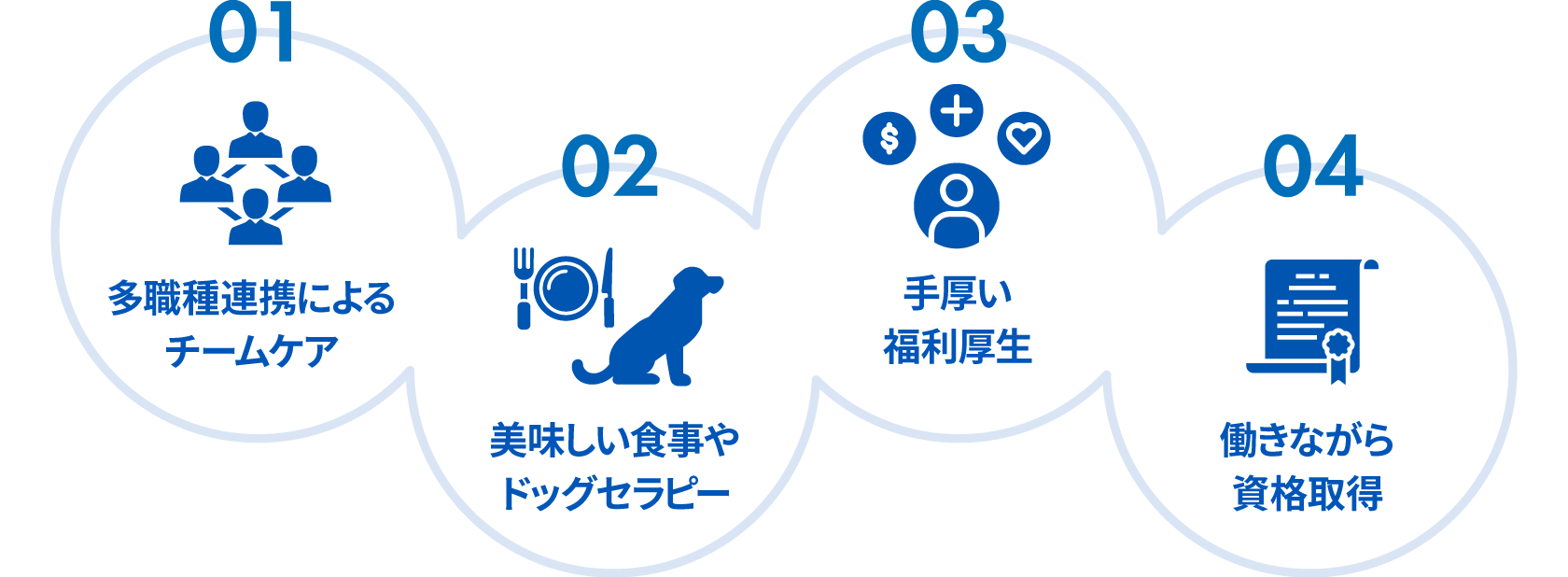 介護付有料老人ホームであるニチイホームの特徴一覧