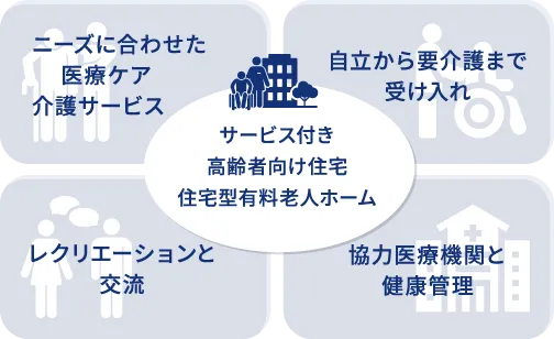 サービス付き高齢者向け住宅・住宅型有料老人ホームの解説一覧