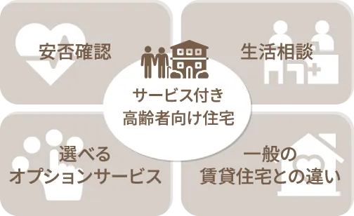 サービス付き高齢者向け住宅の解説一覧