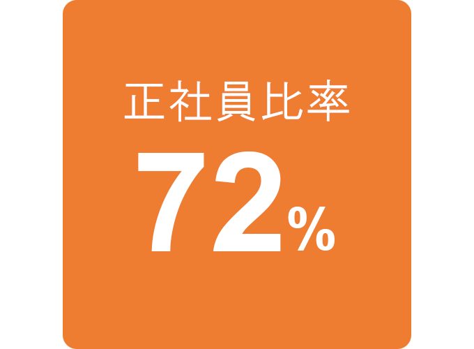 正社員比率