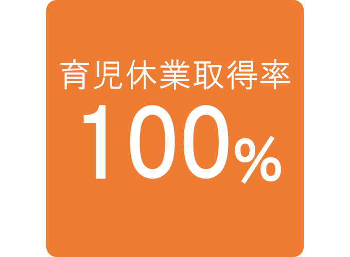 高い就業復帰率