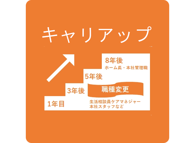 キャリアアップ制度