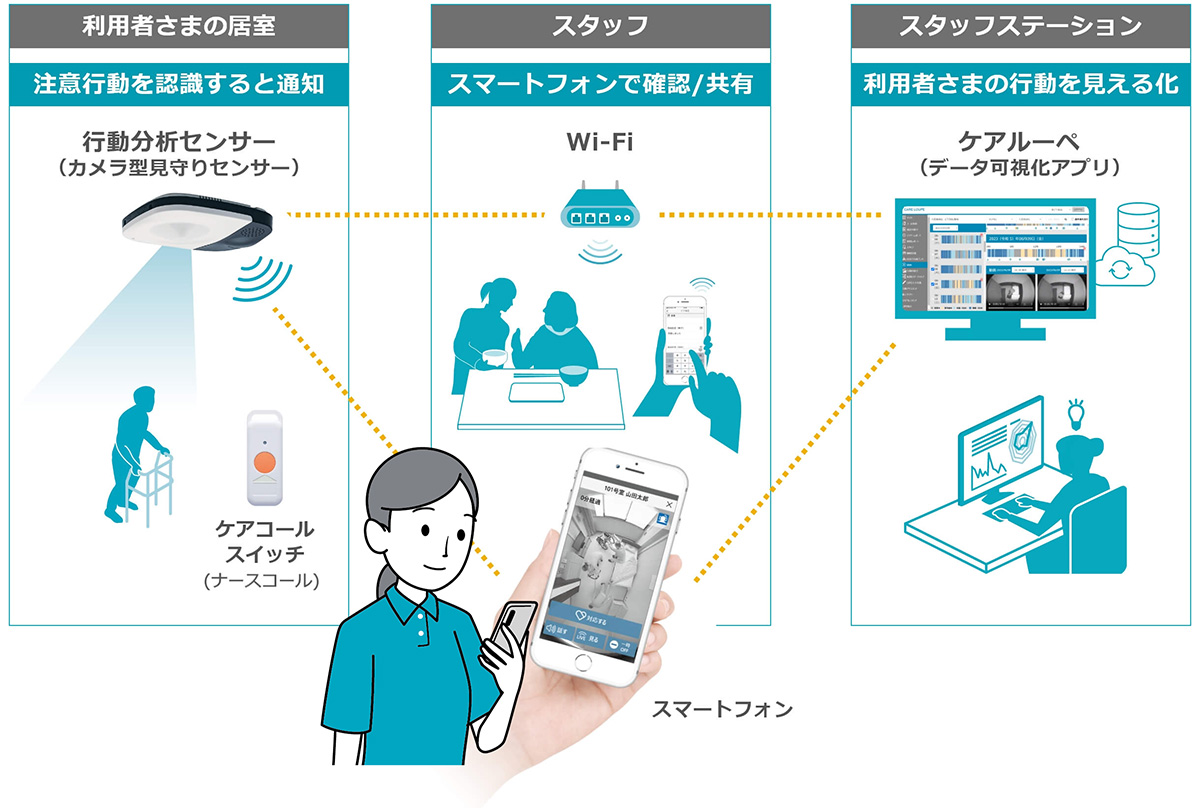 hitomeQの仕組みの開設