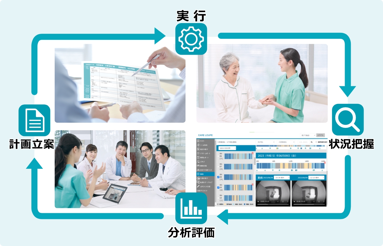 hitomeQのPDCA