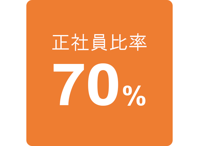 正社員比率70%