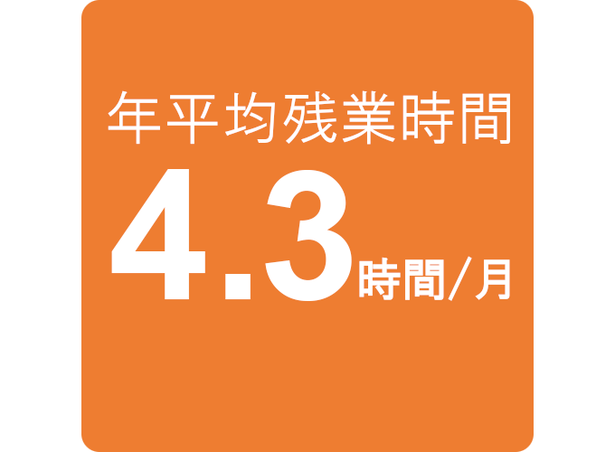 年平均残業時間4.3時間/月